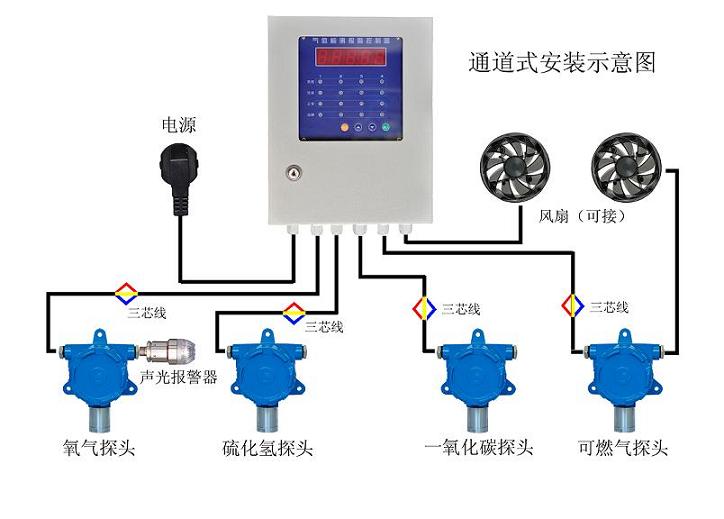 固定式四合一氣體檢測(cè)儀